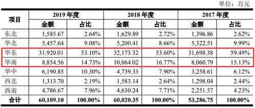 上市之路坎坷 熊猫乳品ipo倍受 三集中 问题困扰